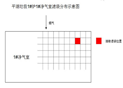 j9九游会老哥俱乐部交流区环保